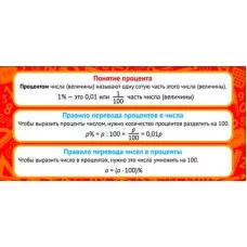 ШМ-9162 Карточка. Понятие процента (формат 61х131 мм), 460709144040909162