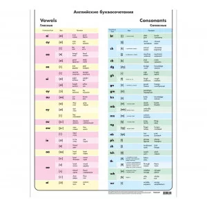 Обучающий плакат "Английские гласные и согласные буквосочетания" А2 2496809