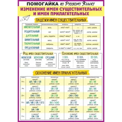 Плакат-шпаргалка "Существительное+прилагательное" 85.648