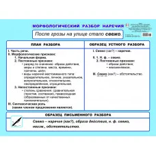 Плакат картонный. Морфологический разбор наречия 5-6 кл 00032 0+