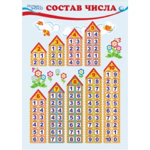 Мини-плакат А4. Состав числа Сфера Ш-7705 4630076992174