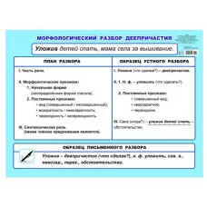 Плакат А2 Морфологический разбор деепричастия 5-6 класс 00029 0+