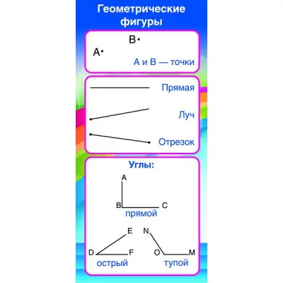 ШМ-8078 Карточка. Запомни! Геометрические фигуры (формат 61х131 мм), 460709144040908078