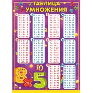Плакат "Таблица умножения" 84.280
