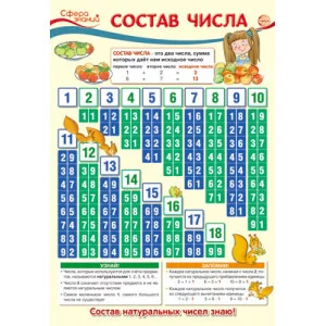 Плакат А3. Математика в начальной школе. Состав числа Сфера знаний ПО-13368