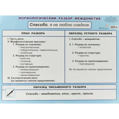 Плакат А2 Морфологический разбор причастия 5-6 класс 00035 0+