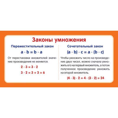 Карточка. Законы умножения (формат 61х131 мм), 4650118153509 ШМ-12905