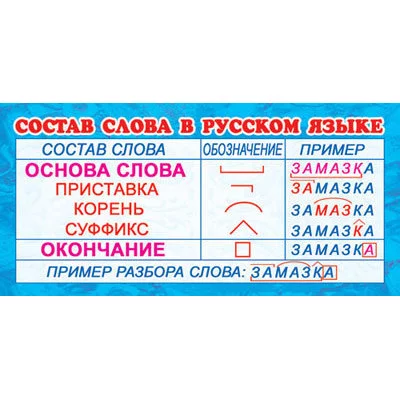 ШМ-3349 Карточка. Состав слова в русском языке (формат 61х131 мм), 4607811854264