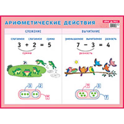 Арифметические действия. Сложение и вычитание. Наглядное пособие для начальной школы