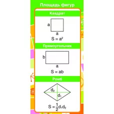 ШМ-8080 Карточка. Запомни! Площадь фигур (формат 61х131 мм), 460709144040908080