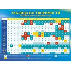Плакат А2 "Таблица растворимости" МИР ПОЗДРАВЛЕНИЙ 070.134 643349