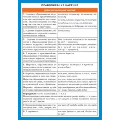 Наглядные пособия СМ. Русский язык. Правописание наречий. Айрис