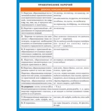 Наглядные пособия СМ. Русский язык. Правописание наречий. Айрис