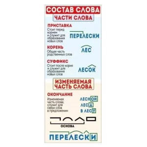 Магнитная закладка "Состав слова" 63.395.00