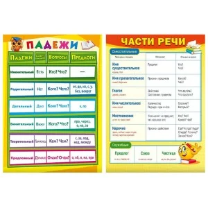 Карточка А4 картон Части речи/Падежи 71127