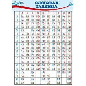Мини-плакат А4 Слоговая таблица Ш-8643