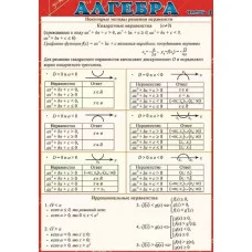 Шпаргалка "Алгебра часть 4", изд.: Горчаков 460228915030600300