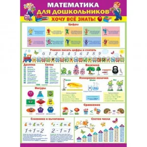Плакат Обучайка по математике для дошкольников 0-02-451А