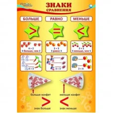 ПЛ-9639 Плакат А3 Знаки сравнения (больше, равно, меньше)
