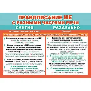 Мини-плакат двусторонний Мир Поздравлений "Правописание НЕ с разными частями речи" 71384
