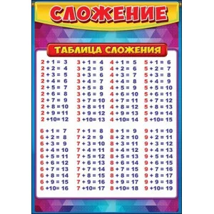 Карточка обучающая "Сложение" 3001142