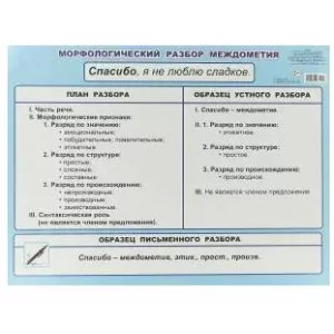 Плакат А2 Морфологический разбор междометия 5-6 класс 00030 0+