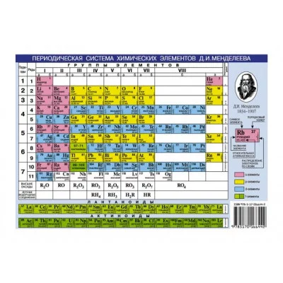 Периодическая система химических элементов Д.И.Менделеева. Формат А6 мелованный лист