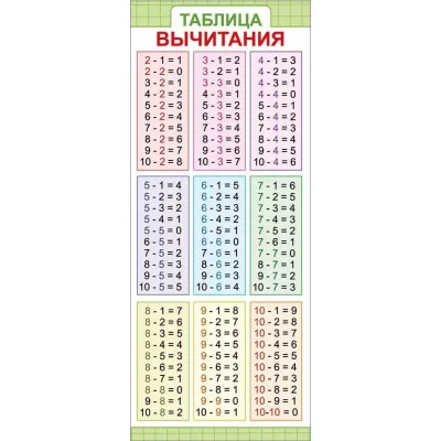 Магнитная закладка "Таблица вычитания" 63.535.00
