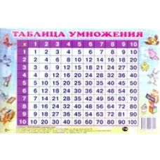 Таблица умножения перекрестная (мал.формат)