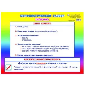 Плакат А2 Морфологический разбор глагола  начальная школа 00042 0+