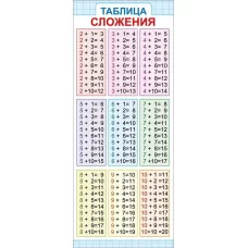 Магнитная закладка "Таблица сложения" 63.534.00