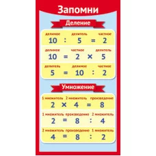 ШМ-12636 Карточка. Запомни! Деление-Умножение (формат 61х131 мм) / Карточки Сфера (о) демонстрационные 4607811854660