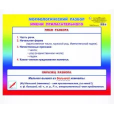 Плакат А2 Морфологический разбор имени прилагательного  начальная школа 00040 0+