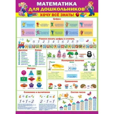 Плакат Обучайка по математике для дошкольников 0-02-451А