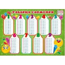 Плакат а4 "Таблица сложения" (Пиши-стирай) Мир поздравлений 70892