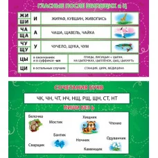 Карточка-шпаргалка Гласные после шипящих и Ц. Сочетания букв 1-80-0008