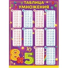 Плакат "Таблица умножения" 84.280