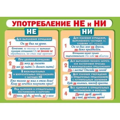 Плакат а4 двусторонний "Употребление Не и Ни" Мир поздравлений 71382