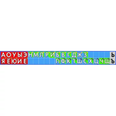 Плакат Звукобуквенный ряд малый 110*770/ 1724.1