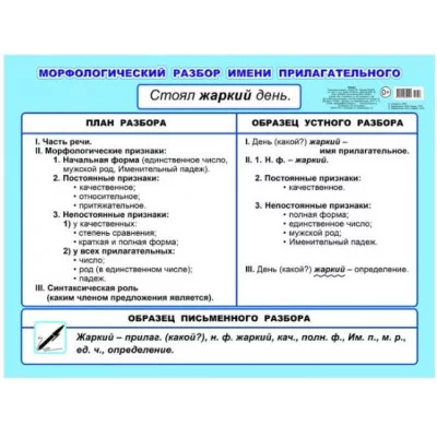 Плакат А2 Морфологический разбор имени прилагательного 5-6кл 00033 0+