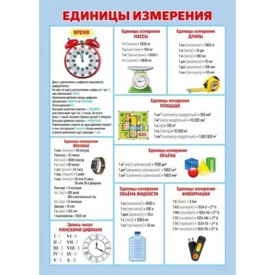 Мини-плакат двусторонний "Время, скорость, расстояние/Единицы измерения", изд.: Горчаков 460326241000471420