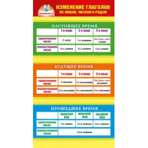 Карточка обучающая а6 "Изменение глаголов/Главные и второстепенные члены" Мир поздравлений 80641