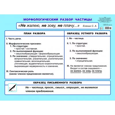 Плакат картонный. Морфологический разбор частицы 5-6 кл 00037 0+