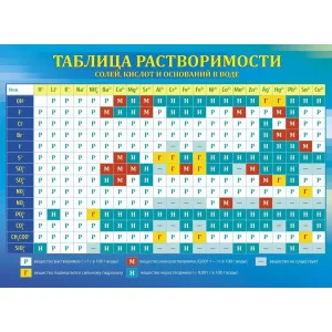 Плакат "Таблица растворимости" 070.134