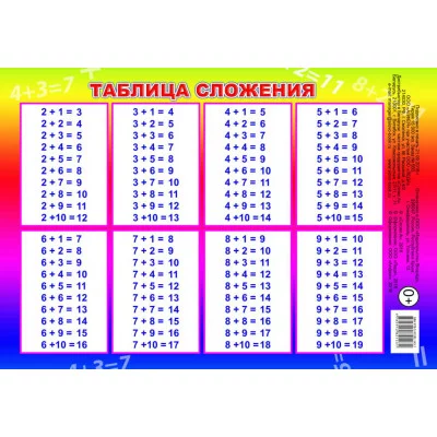 Плакат. А5. Таблица сложения/нов 0+