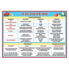 Плакат Части речи 0-02-294