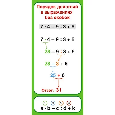 ШМ-12841 Карточка. Запомни! Порядок действий в выражениях без скобок (формат 61 х 131 мм), 4650118151345