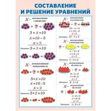 Мини-плакат двусторонний "Часть и целое/Уравнение", изд.: Горчаков 460326241000471419