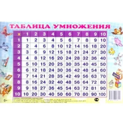 Таблица умножения перекрестная (мал.формат)