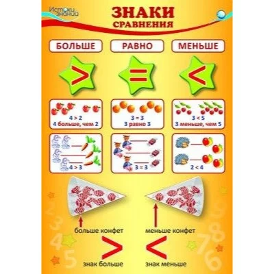 ПЛ-9639 Плакат А3 Знаки сравнения (больше, равно, меньше)